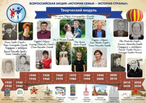 Всероссийская акция "История семьи - история страны " Всероссийская акция "История семьи - история страны ".